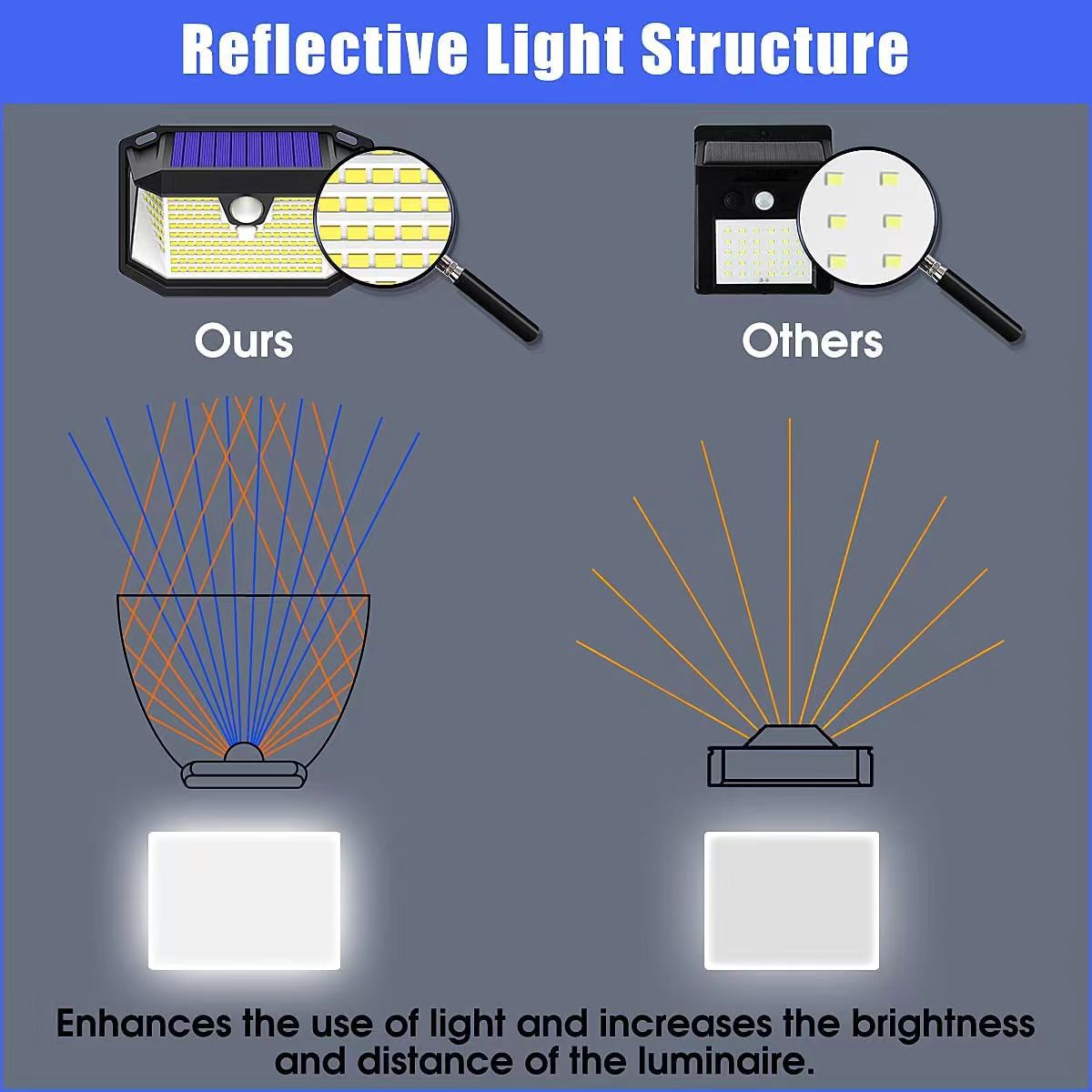 Led Solar Light 