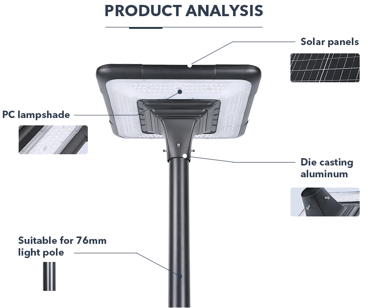 LED street Lights