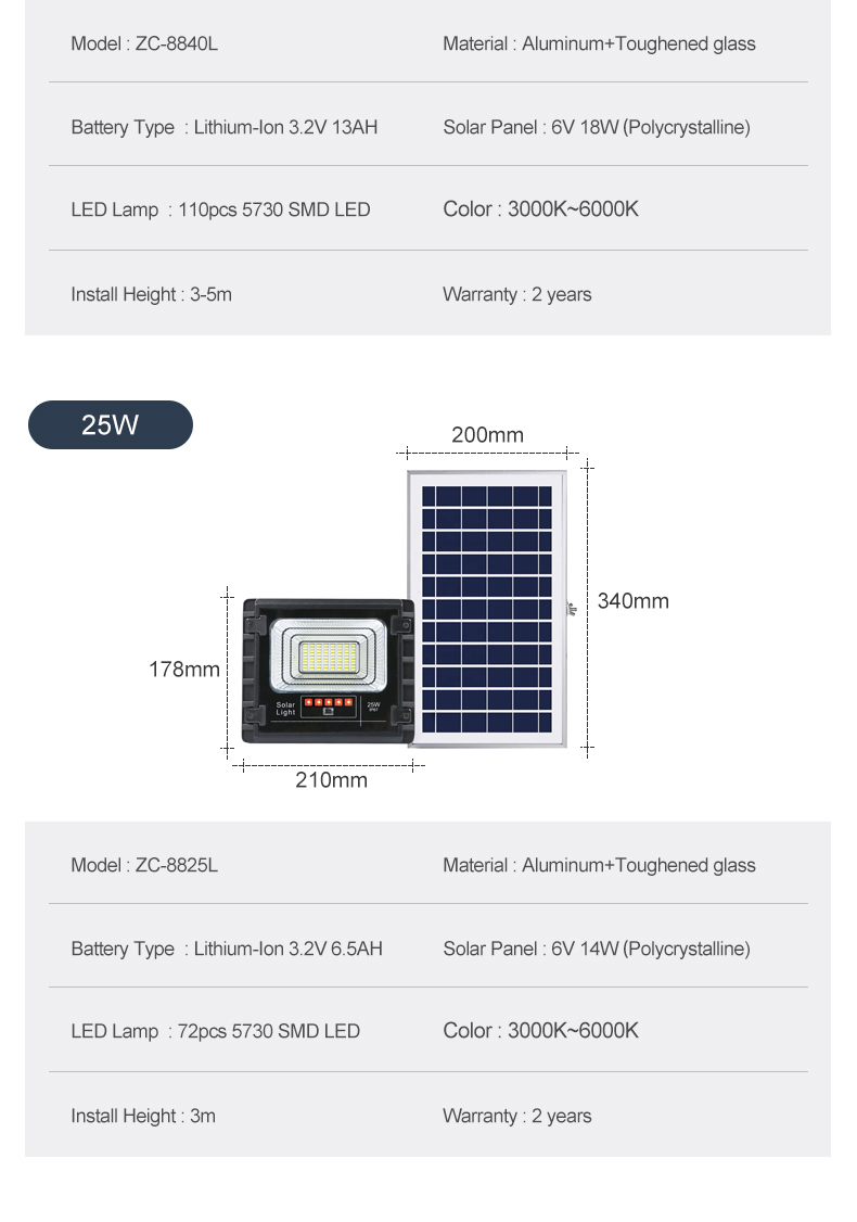 Solar Flood Light 